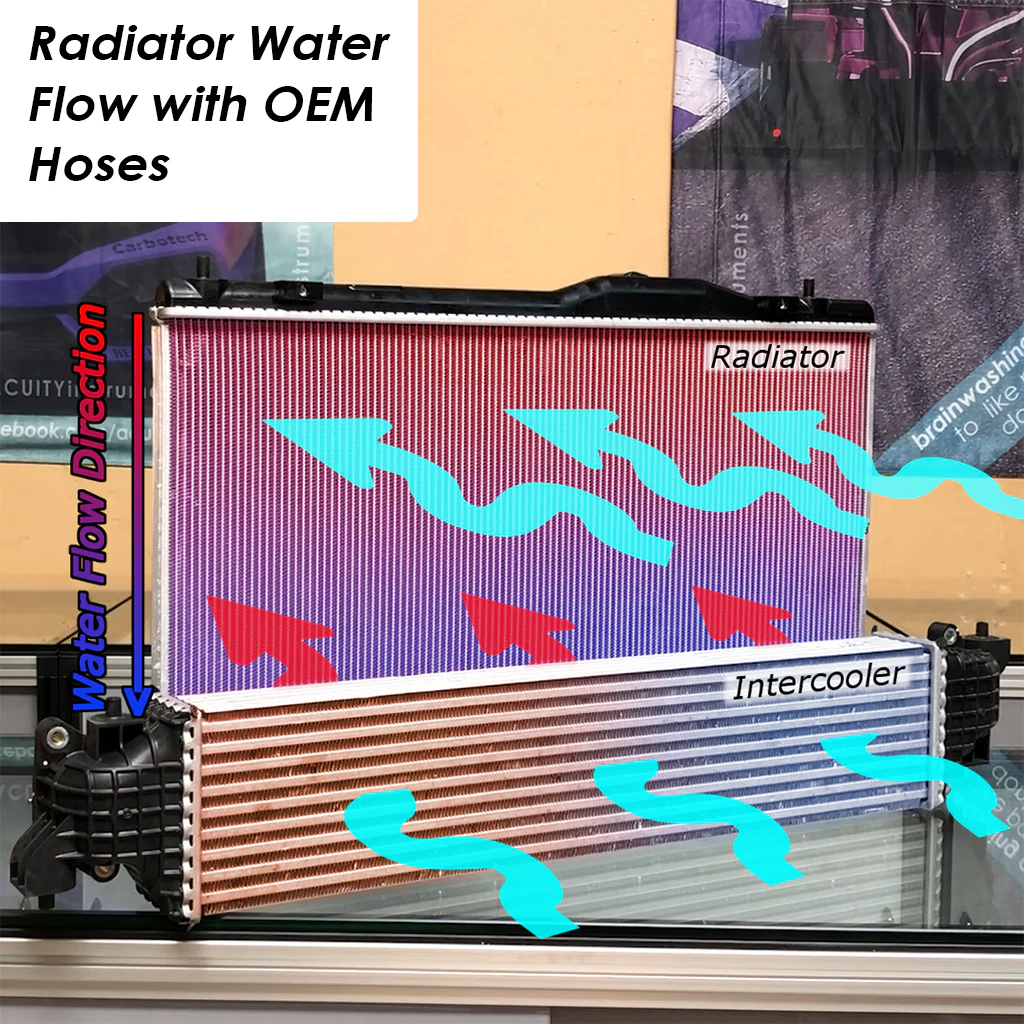 Super-Cooler, Reverse-Flow, Silicone Radiator Hoses for the 11th Gen Honda Civic Si and 5th Gen Acura Integra Base/A-Spec - Image 8