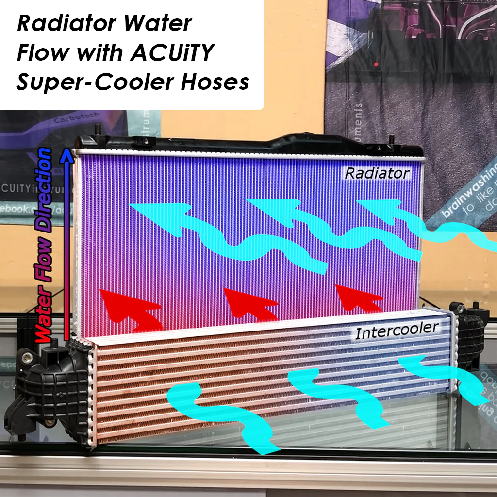 Super-Cooler, Reverse-Flow, Silicone Radiator Hoses for the 11th Gen Honda Civic Type R and 5th Gen Acura Integra Type S - Image 9